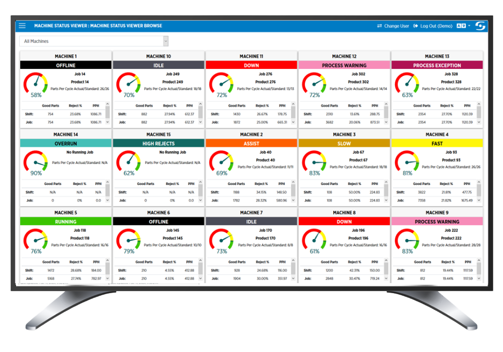 Manufacturing Dashboard-real time metrics Manufacturing Dashboard-real time metrics