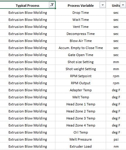 typical process variables extrusion blow molding