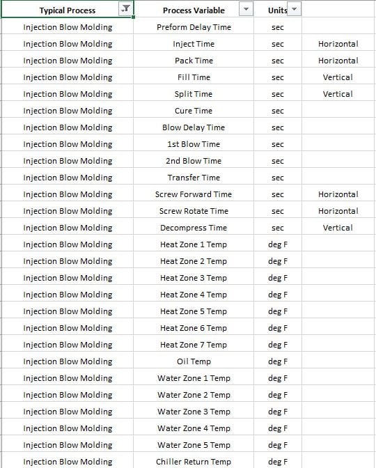 typical process variables injection blow molding