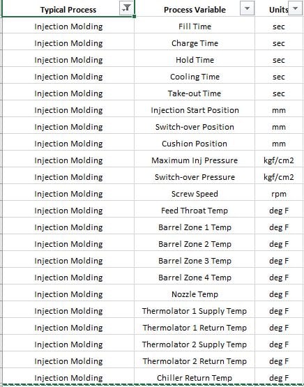 typical process variables injection molding