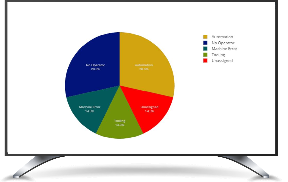 Downtime tracking monitor for lightbox