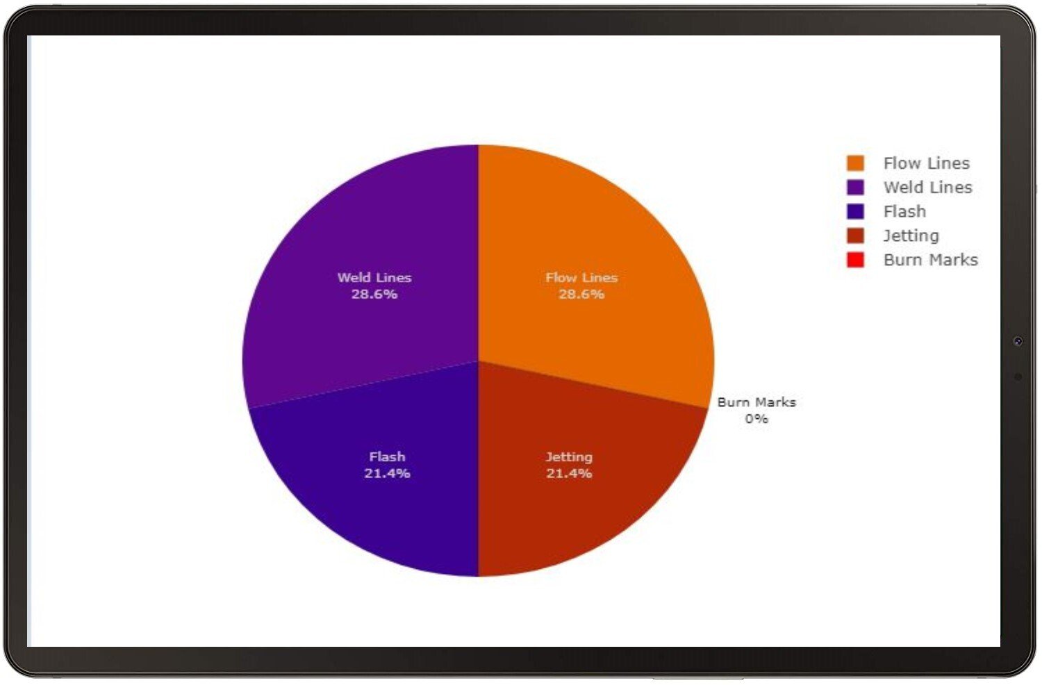 Downtime and Scrap AnalysisReporting