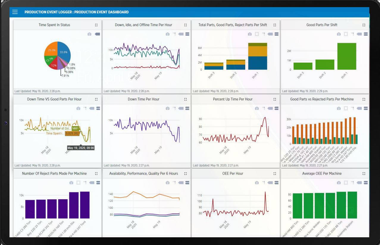 Analytics Improve Manufacturing Operations & Performance